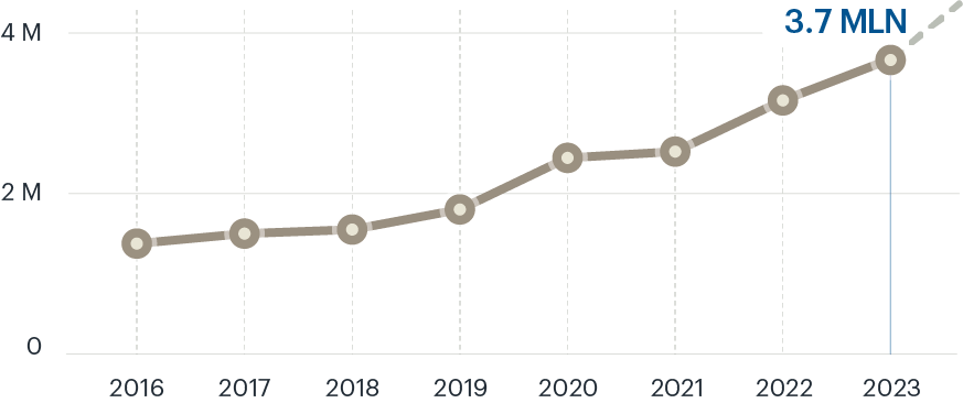 2023-archipassport-registered-users